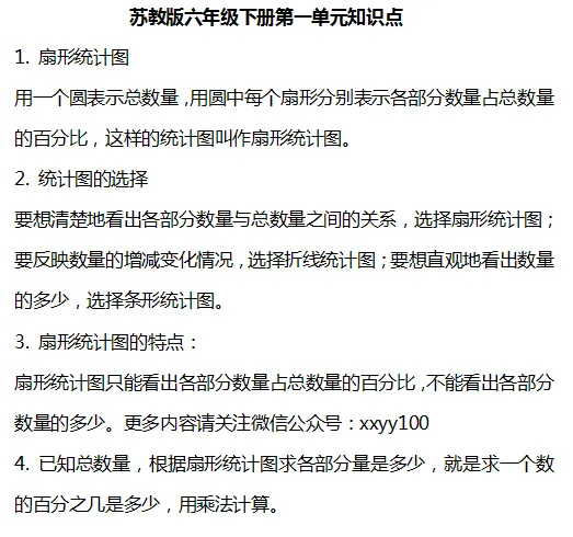 小学数学1-6年级下册个单元知识汇总,速速收藏! 第53张 小学数学1-6年级下册个单元知识汇总,速速收藏! 第53张