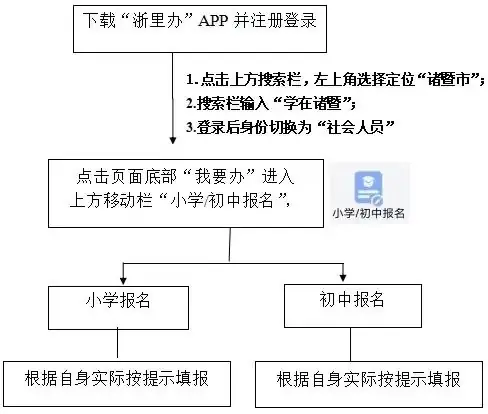 诸暨市陶朱街道明德小学2024年小学一年级新生招生公告 第5张