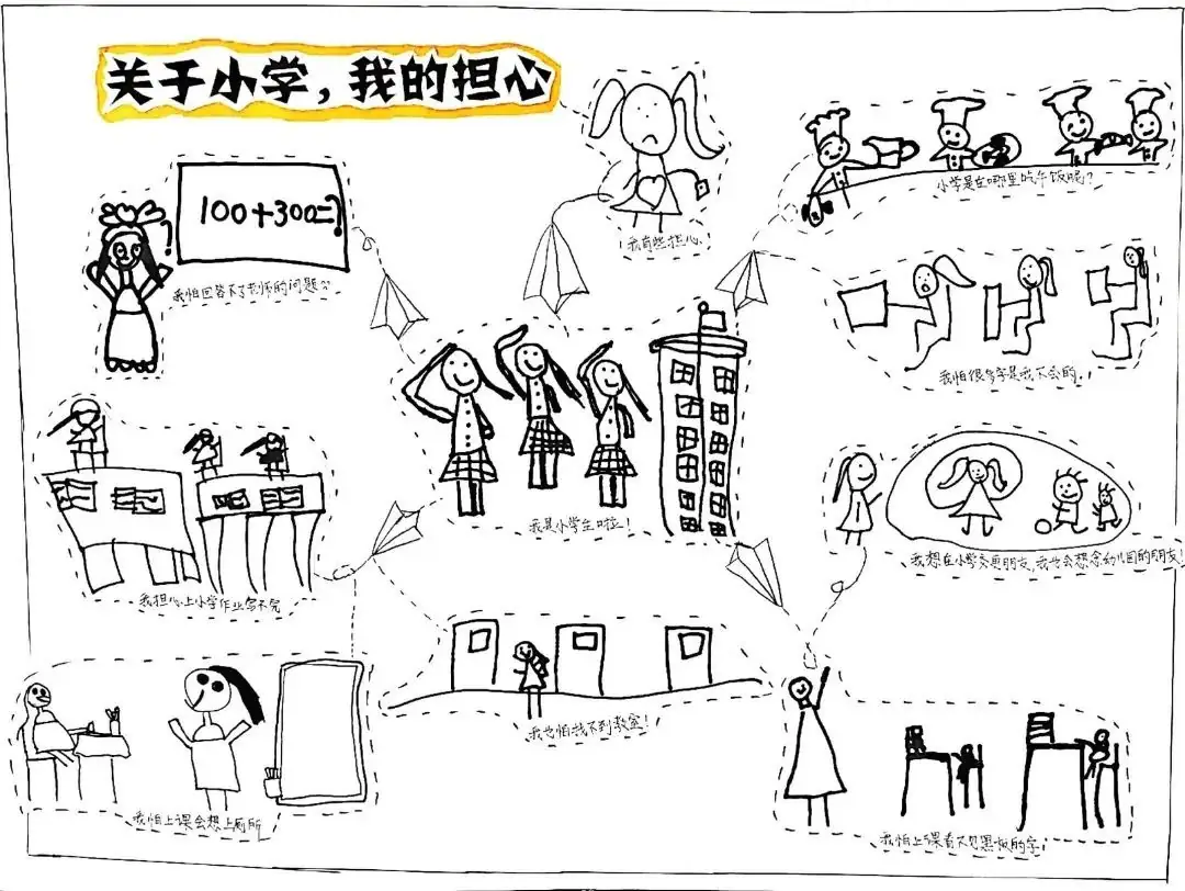 小学初体验·衔接促成长——金色梯田幼儿园参观小学记 第1张 小学初体验·衔接促成长——金色梯田幼儿园参观小学记 第1张