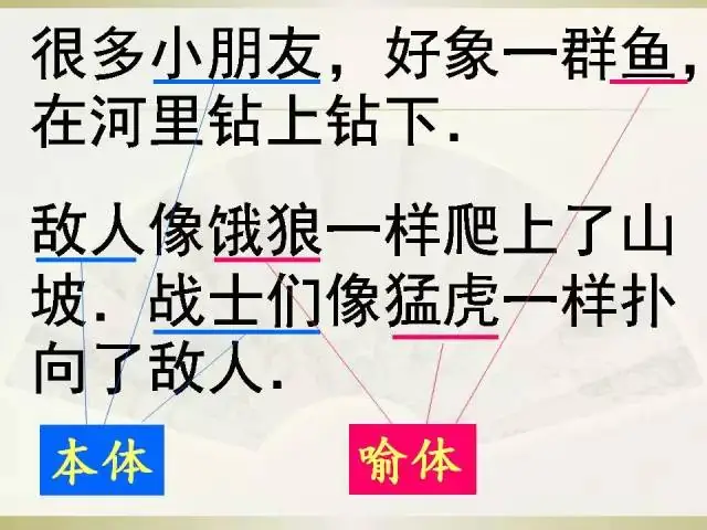 小学语文语法大全,图文版,太实用了! 第4张 小学语文语法大全,图文版,太实用了! 第4张