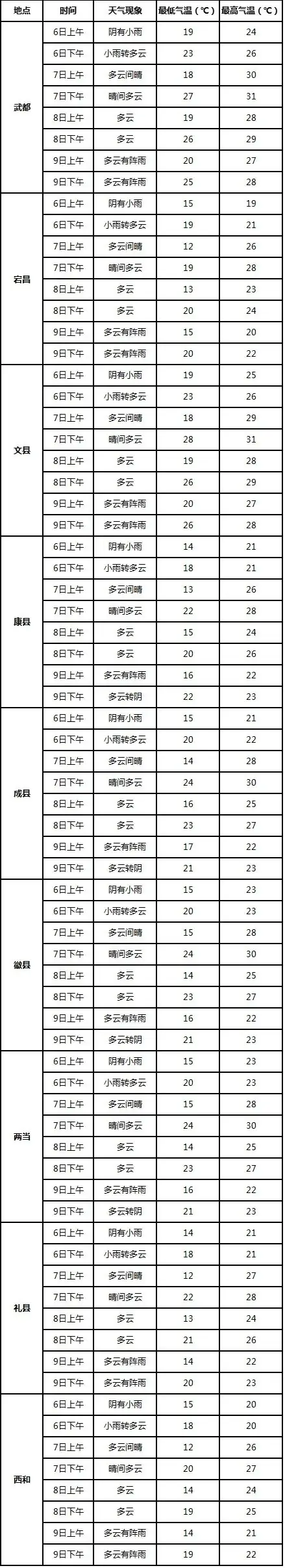 高考期间专题天气预报(三) 第4张