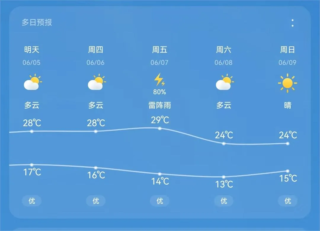 高考期间,突泉交警安全提示! 第3张 高考期间,突泉交警安全提示! 第3张