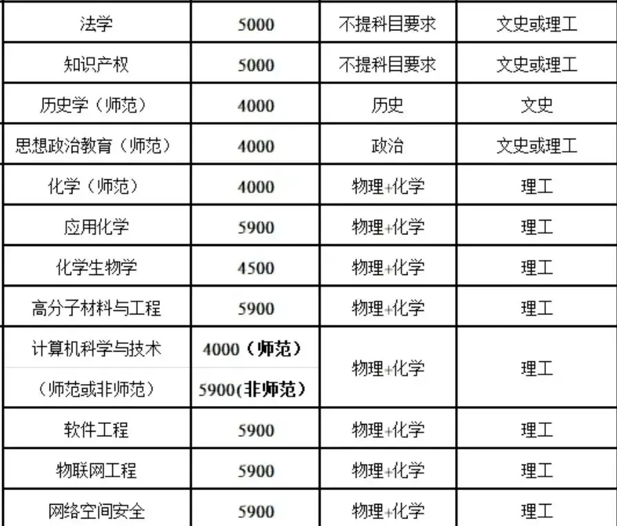 高考新政策解读?! 第10张