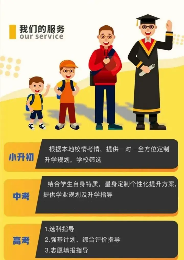 荃园 | 升学规划·第16期《高考志愿填报要点与窍门》 第36张 荃园 | 升学规划·第16期《高考志愿填报要点与窍门》 第36张
