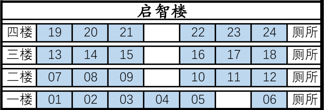 山东省2024年夏季高考聊城三中考点考场楼层分布提示 第3张 山东省2024年夏季高考聊城三中考点考场楼层分布提示 第3张