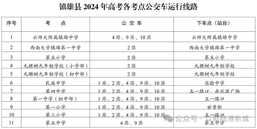 提醒!高考期间,镇雄所有公交将不能正常运营! 第4张 提醒!高考期间,镇雄所有公交将不能正常运营! 第4张