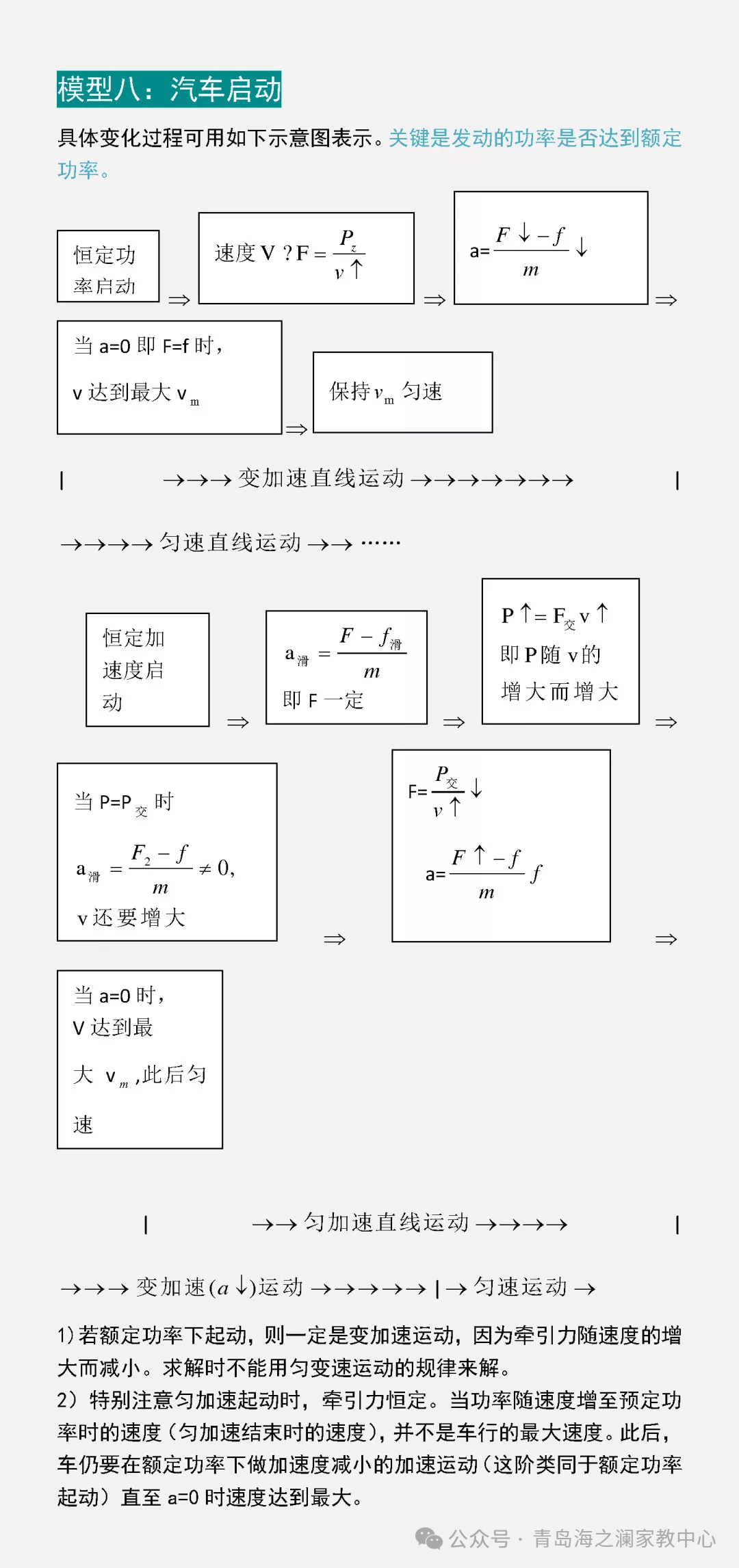 青岛海洋大学家教【高考物理 】16个物理常见题型一对一上门辅导陪读高中理科全科提高大学生家教 第17张 青岛海洋大学家教【高考物理 】16个物理常见题型一对一上门辅导陪读高中理科全科提高大学生家教 第17张