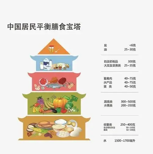 高考临近 如何做好考生饮食安全和心态调整,请收好这份温馨提示! 第3张 高考临近 如何做好考生饮食安全和心态调整,请收好这份温馨提示! 第3张