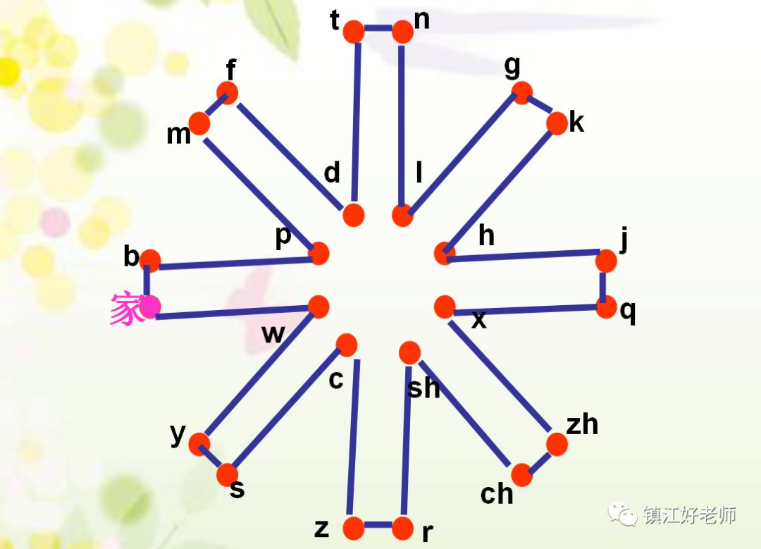 2024小学一年级语文下册拼音汇总(PPT版 领取后可播放) 第7张 2024小学一年级语文下册拼音汇总(PPT版 领取后可播放) 第7张
