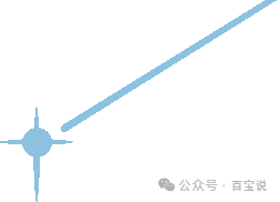 高考加油 | 校西西为2024年高考助力! 第3张 高考加油 | 校西西为2024年高考助力! 第3张