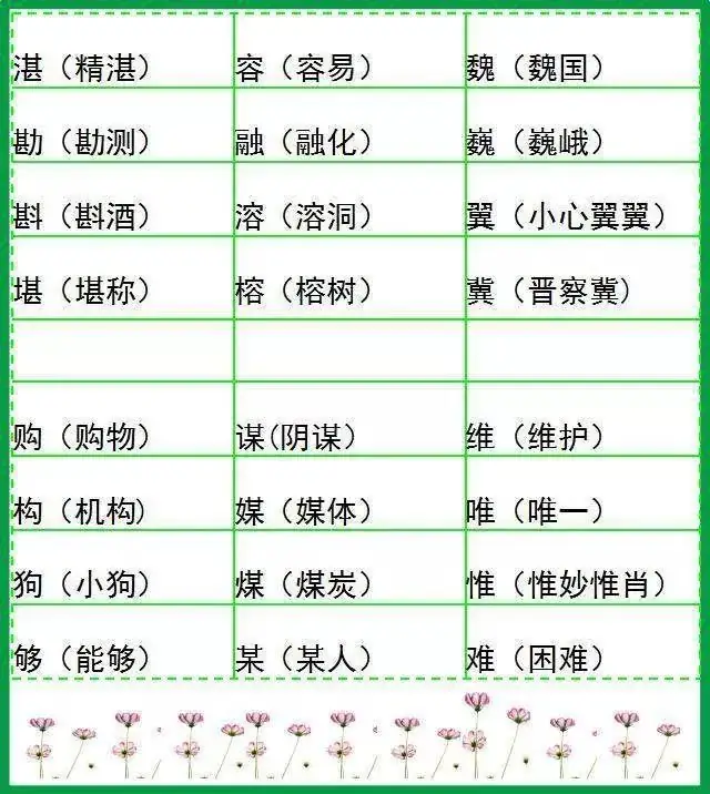 小学语文形近字组词大全,20张图让孩子告别考试失误! 第8张