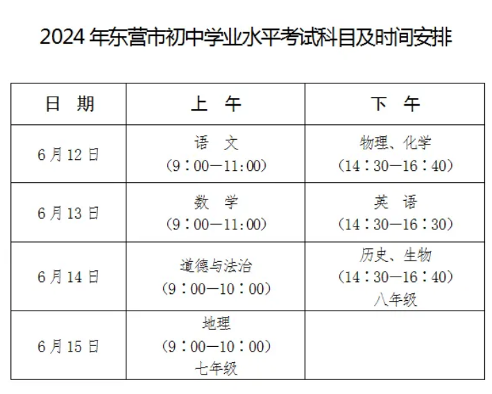 高考、中考 ▏东营交警发布2024年高考、中考交通管制时间、路段 第6张 高考、中考 ▏东营交警发布2024年高考、中考交通管制时间、路段 第6张