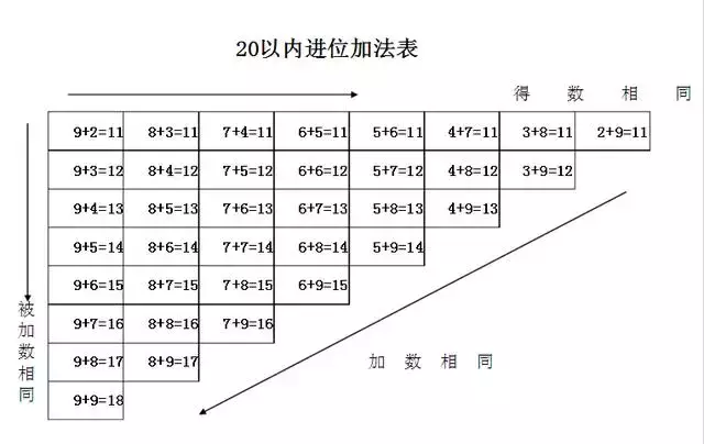【可下载】小学数学必考题型及口诀,学霸们都在用! 第2张 【可下载】小学数学必考题型及口诀,学霸们都在用! 第2张