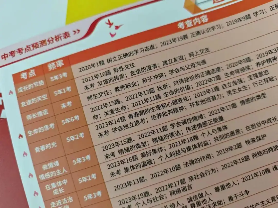 2024河南中考临考密押最后一卷 第15张