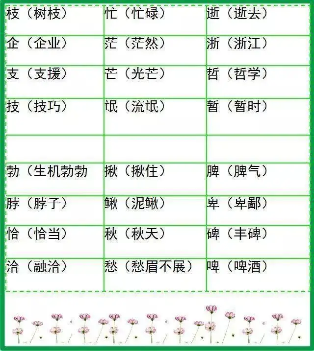 小学语文形近字组词大全,20张图让孩子告别考试失误! 第18张