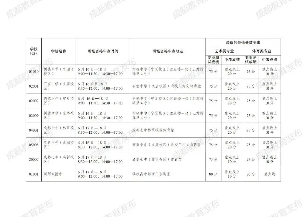 2024成都中考政策速递:普通高中艺体特长生招生计划来咯! 第23张