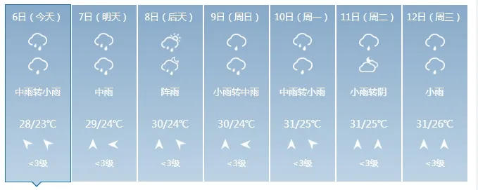 高考期间天气预报来了→ 第1张 高考期间天气预报来了→ 第1张