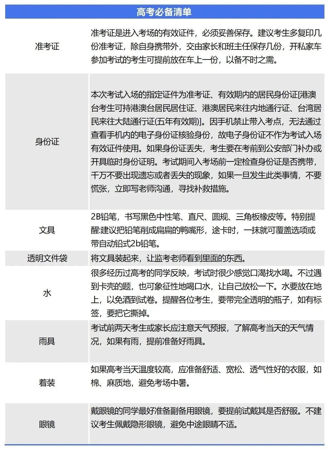 高考倒计时1天!整装待发!高考出门自查清单~~ 第5张 高考倒计时1天!整装待发!高考出门自查清单~~ 第5张