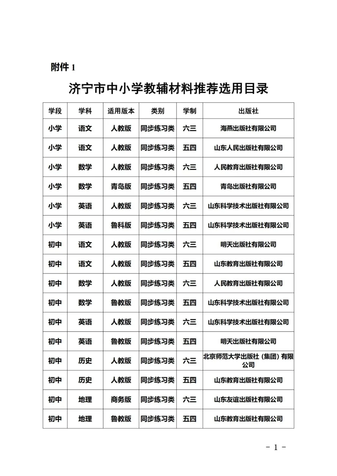 【“双减”行动】微山县第二实验小学教辅材料征订工作情况公示 第3张 【“双减”行动】微山县第二实验小学教辅材料征订工作情况公示 第3张