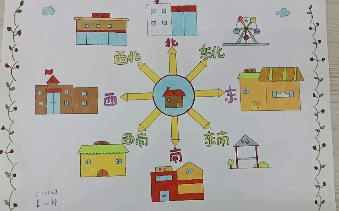 【数学实践】通源小学数学实践活动——东南西北辨方向 第27张