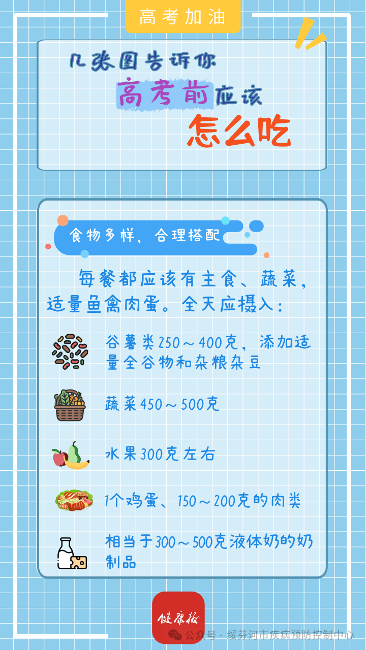 高考“加油站”|几张图告诉你,考前应该怎么吃 第3张 高考“加油站”|几张图告诉你,考前应该怎么吃 第3张