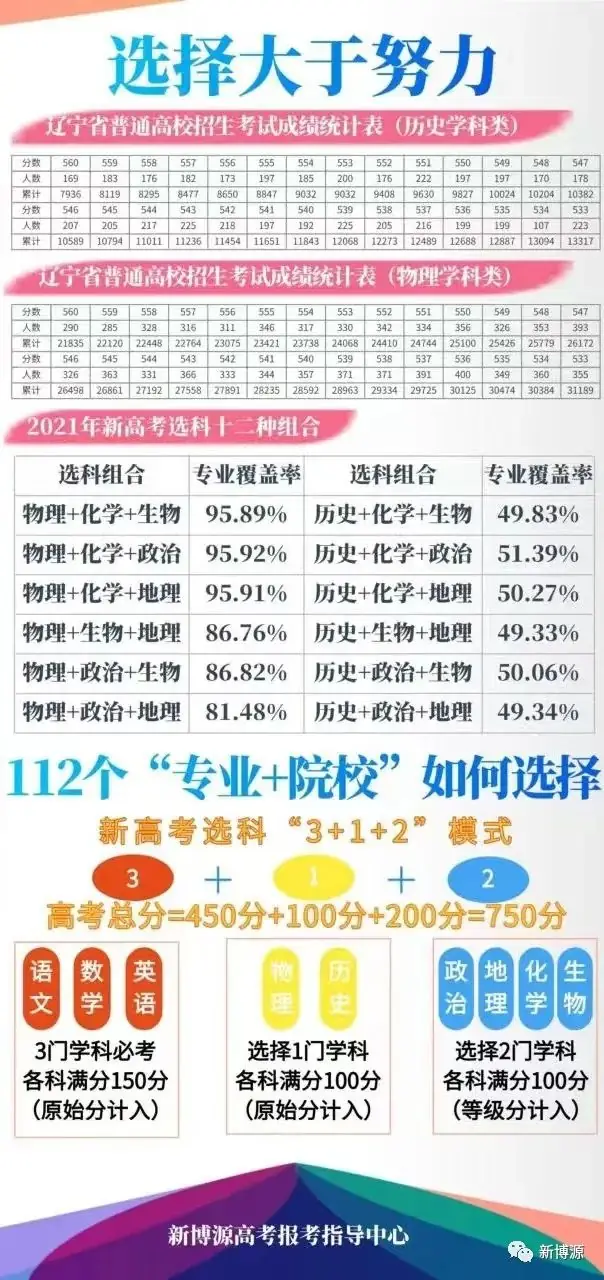高考临场突发事件25个“怎么办”! 第15张