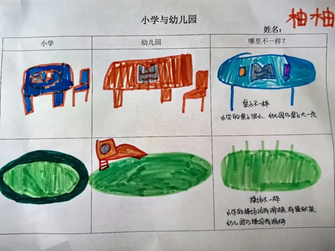 【毕业特辑 研学篇】小学 我们来了 第165张 【毕业特辑 研学篇】小学 我们来了 第165张