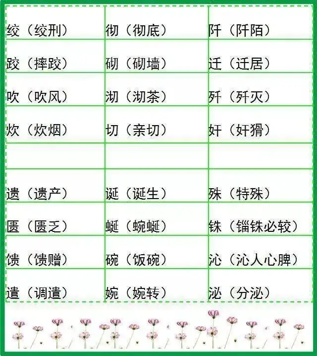 小学语文形近字组词大全,20张图让孩子告别考试失误! 第1张