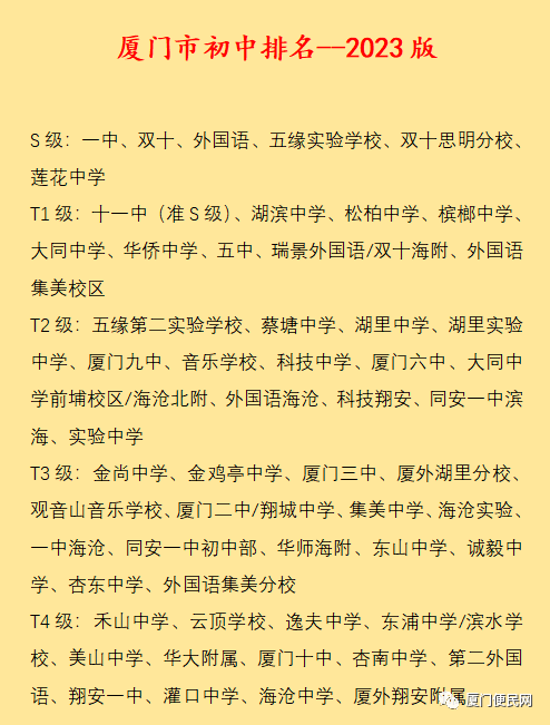 2023年厦门小学分级排行榜 第27张 2023年厦门小学分级排行榜 第27张