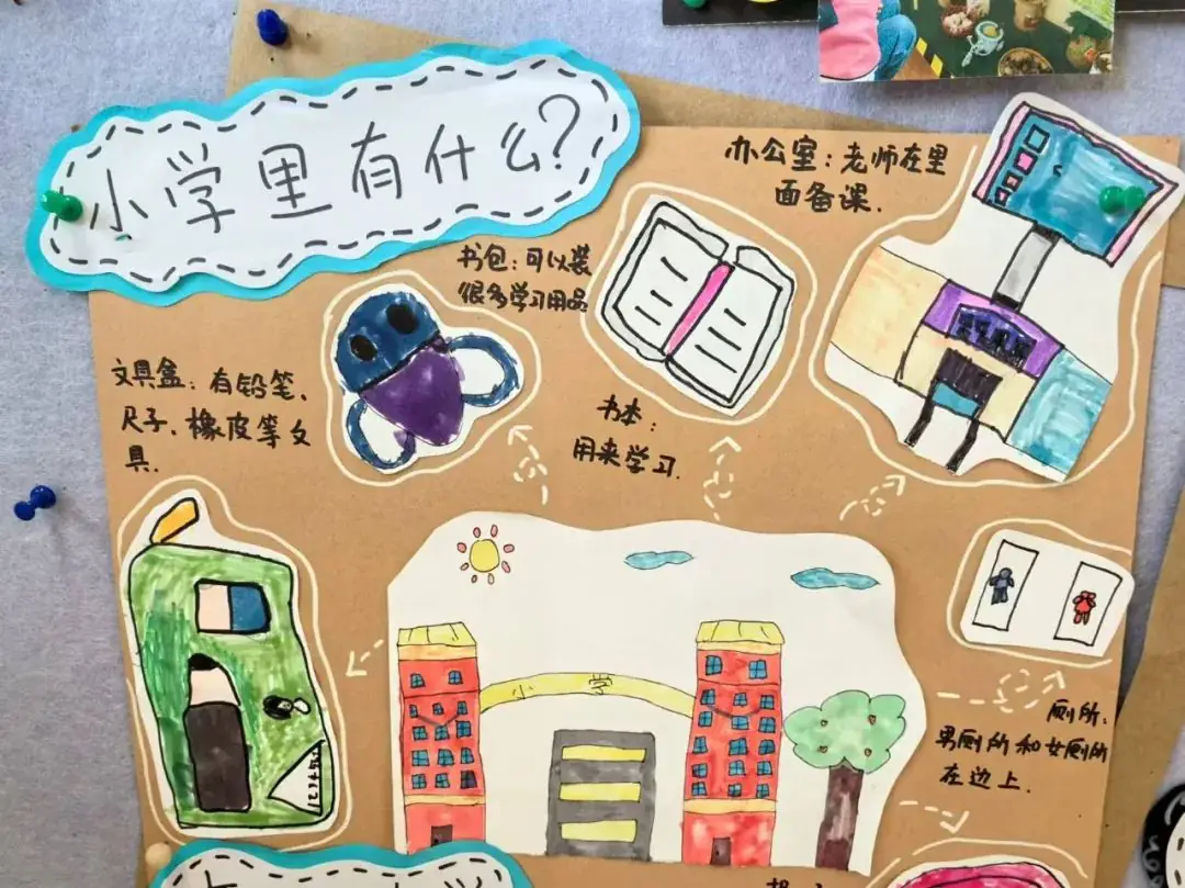 【看,我的故事】大一班课程故事——嗨,小学 第48张