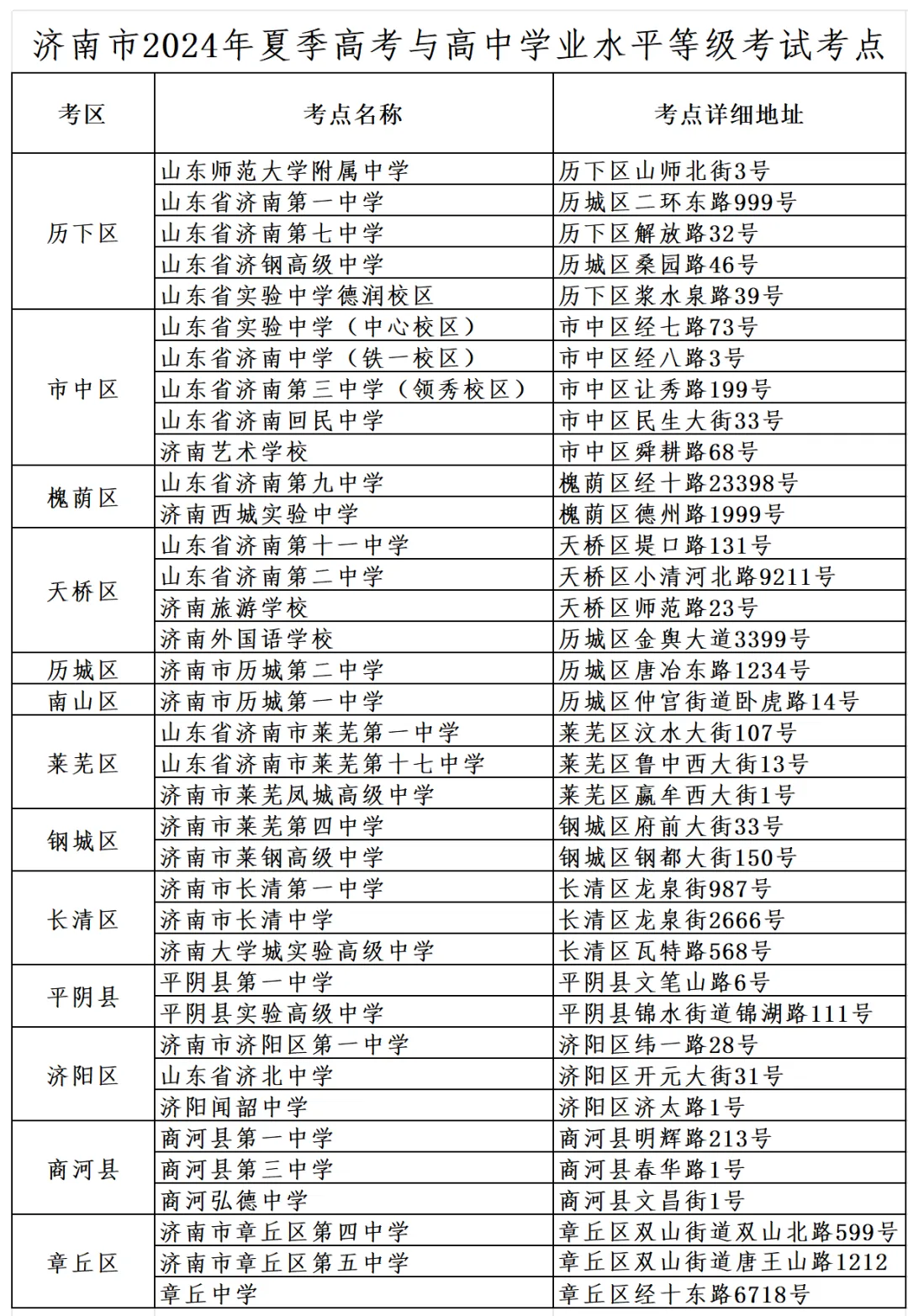 2024高考明日开考!@山东考生,考前请注意 第13张 2024高考明日开考!@山东考生,考前请注意 第13张