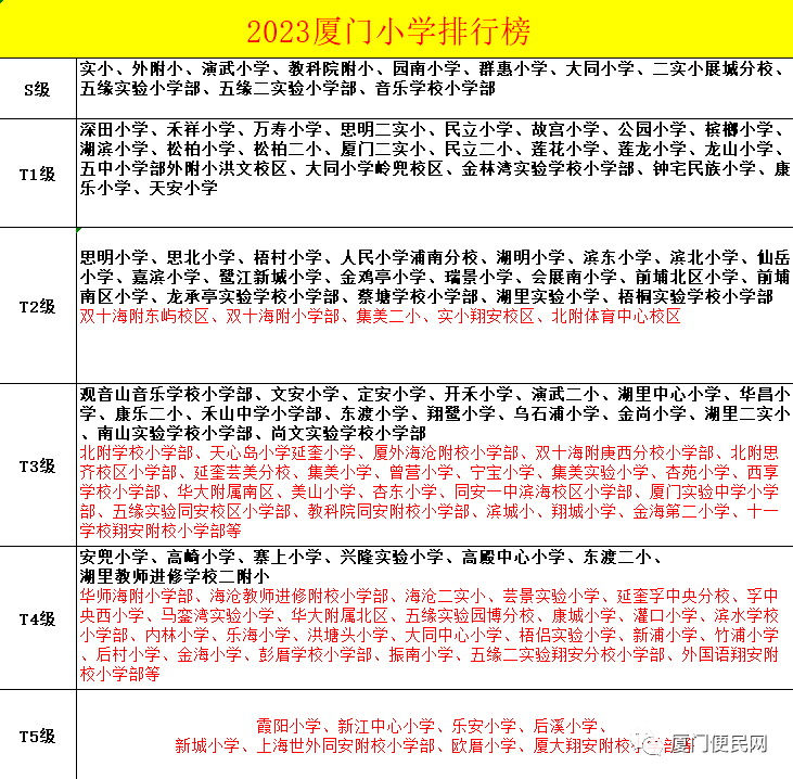 2023年厦门小学分级排行榜 第3张 2023年厦门小学分级排行榜 第3张