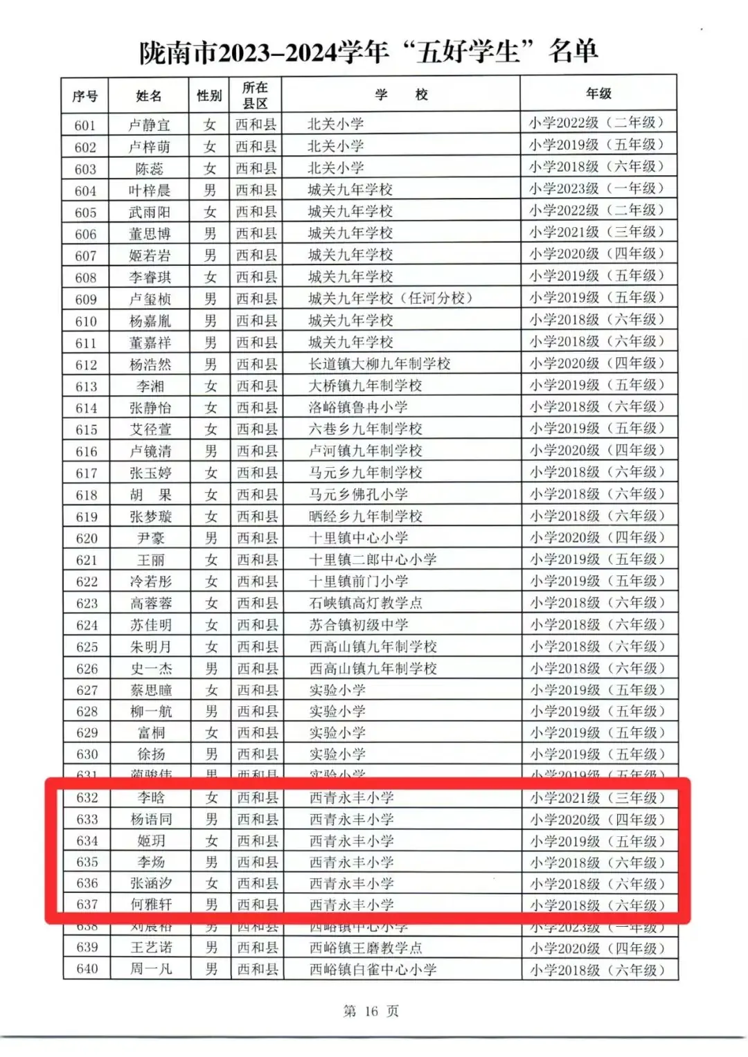 喜报|西和县西青永丰小学六名同学被授予“陇南市五好学生”荣誉称号 第4张 喜报|西和县西青永丰小学六名同学被授予“陇南市五好学生”荣誉称号 第4张