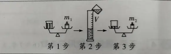 【中考物理】2024年中考物理考前20天终极冲刺攻略(倒计时15天)——质量与密度 第25张 【中考物理】2024年中考物理考前20天终极冲刺攻略(倒计时15天)——质量与密度 第25张