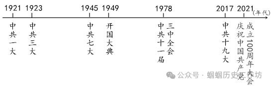 【2024年中考备考】历史小论文题型归纳与解题攻略 第13张 【2024年中考备考】历史小论文题型归纳与解题攻略 第13张
