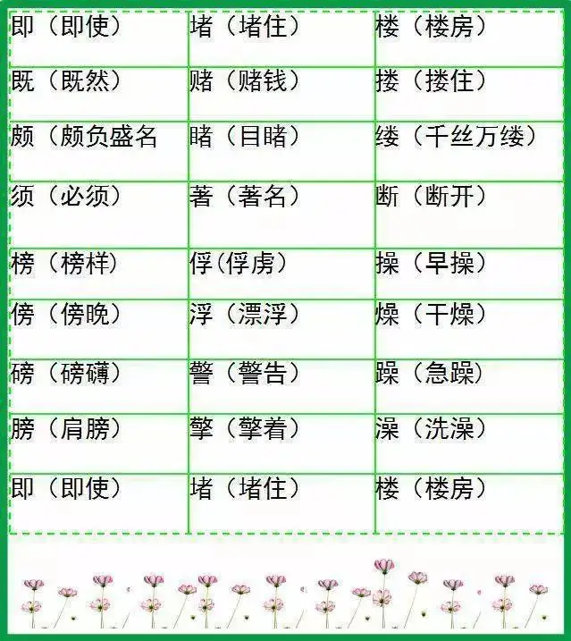 小学语文形近字组词大全,20张图让孩子告别考试失误! 第12张