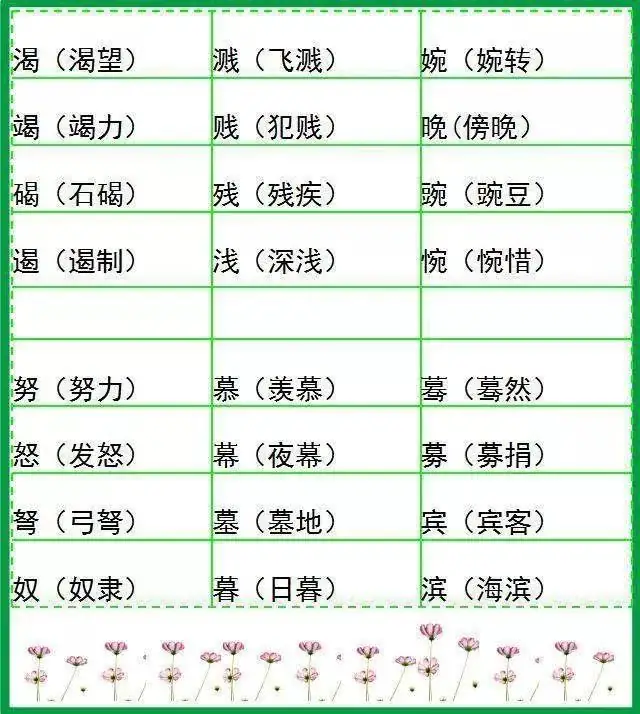 小学语文形近字组词大全,20张图让孩子告别考试失误! 第2张