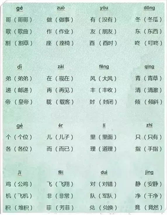 语文老师太有才!把小学6年同音字做成图,全班孩子再也没错过! 第6张