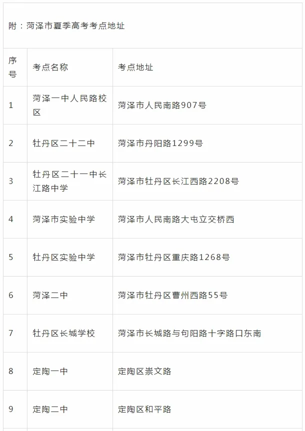 2024高考明日开考!@山东考生,考前请注意 第136张 2024高考明日开考!@山东考生,考前请注意 第136张