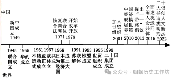 【2024年中考备考】历史小论文题型归纳与解题攻略 第20张 【2024年中考备考】历史小论文题型归纳与解题攻略 第20张