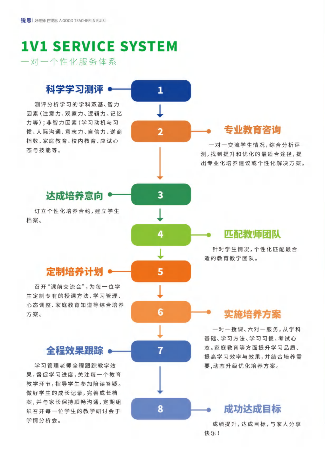 2024年天津市区高考复读班开始招生,和平区/南开区/河西区/河东区/河北区均设有校区,全托班课/一对一辅导均可咨询 第7张 2024年天津市区高考复读班开始招生,和平区/南开区/河西区/河东区/河北区均设有校区,全托班课/一对一辅导均可咨询 第7张