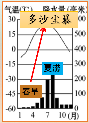 【中考地理必背知识点30】——北京市的城市特征与建设成就 第8张 【中考地理必背知识点30】——北京市的城市特征与建设成就 第8张