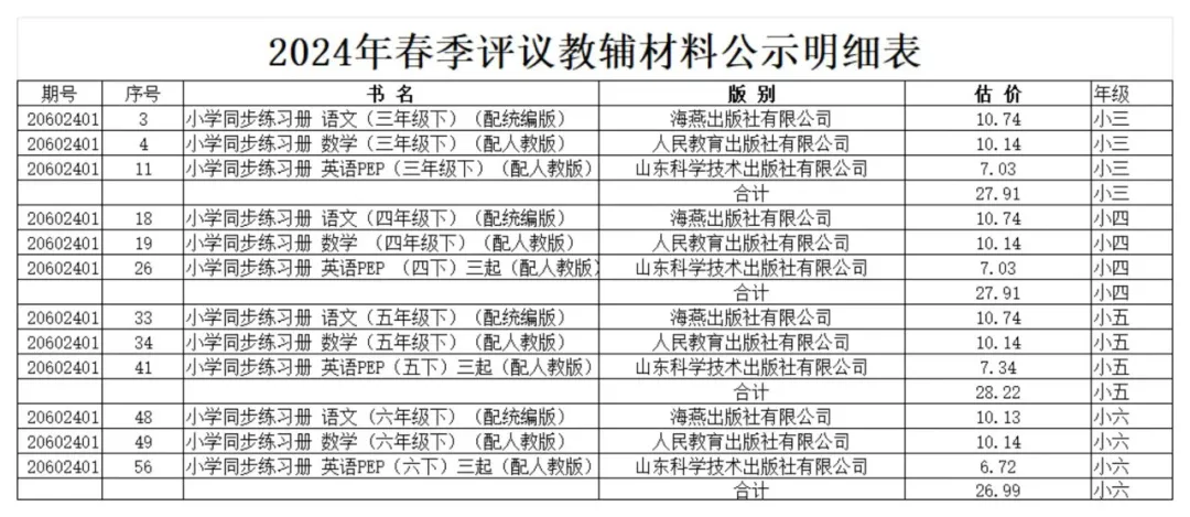 【“双减”行动】微山县第二实验小学教辅材料征订工作情况公示 第4张 【“双减”行动】微山县第二实验小学教辅材料征订工作情况公示 第4张