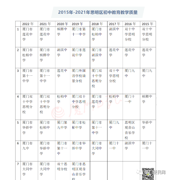2023年厦门小学分级排行榜 第31张 2023年厦门小学分级排行榜 第31张