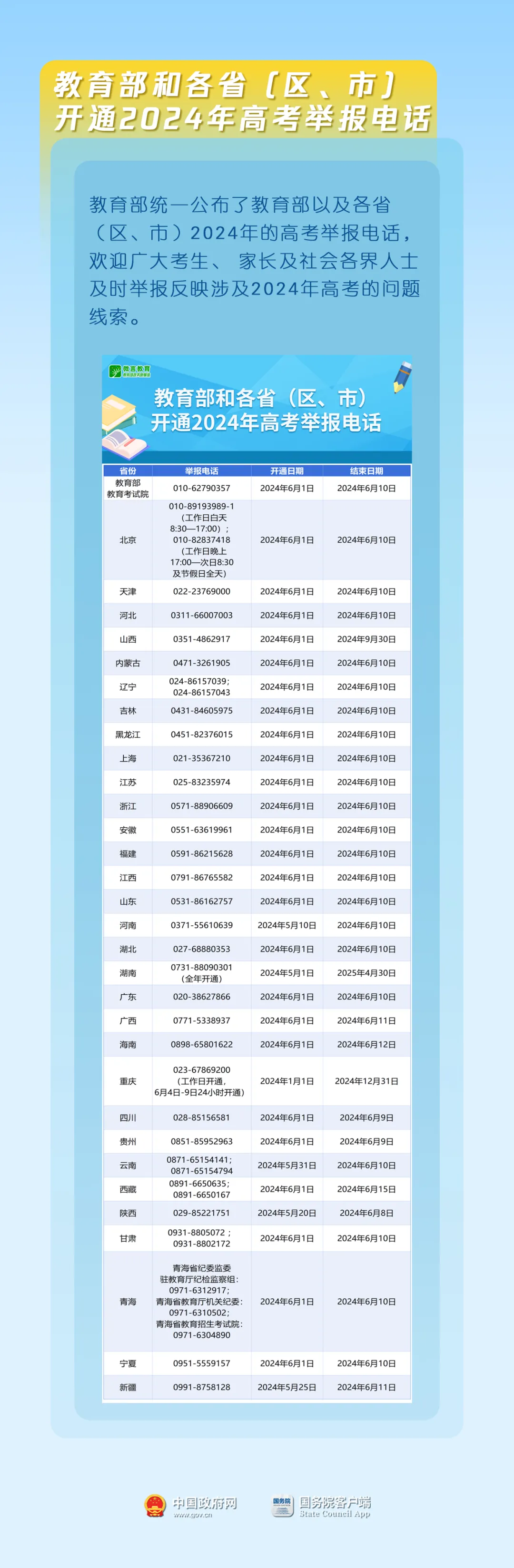 2024高考明日开考!@山东考生,考前请注意 第7张 2024高考明日开考!@山东考生,考前请注意 第7张