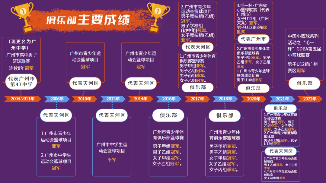 中考加油 | 天河贤韵与你一起自信踏入考场,为一生只有一次的耐高联赛而战! 第18张 中考加油 | 天河贤韵与你一起自信踏入考场,为一生只有一次的耐高联赛而战! 第18张