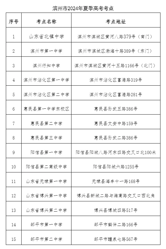 2024高考明日开考!@山东考生,考前请注意 第134张 2024高考明日开考!@山东考生,考前请注意 第134张