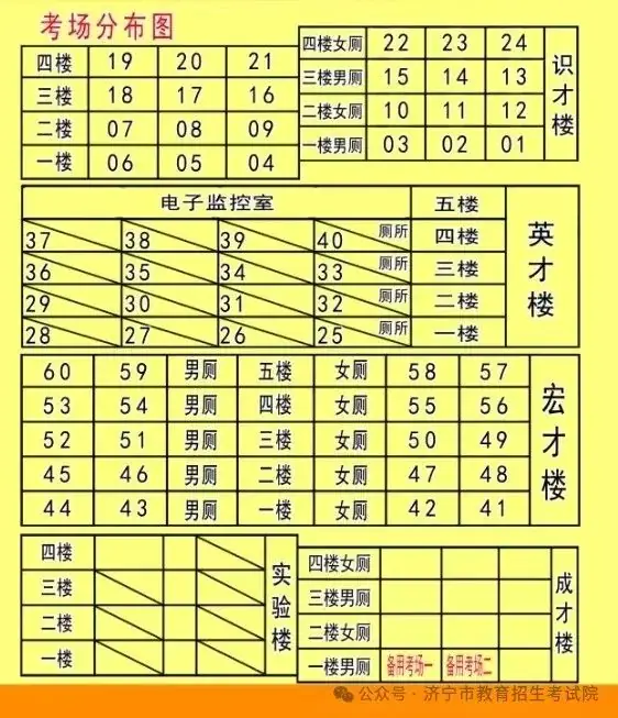 2024高考明日开考!@山东考生,考前请注意 第71张 2024高考明日开考!@山东考生,考前请注意 第71张