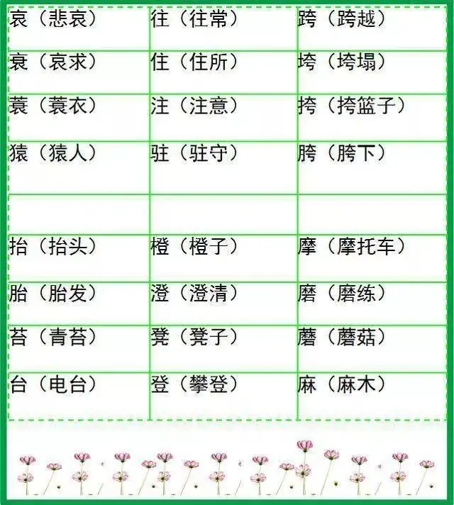 小学语文形近字组词大全,20张图让孩子告别考试失误! 第20张