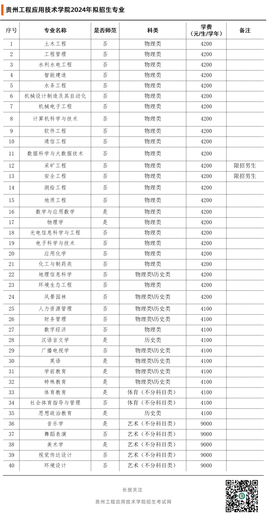 高考倒计时1天|带着你的期许,走进贵州工程应用技术学院! 第26张